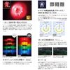 Patlite Multilayer Signal Tower Buzzer Unit LR5-BW Φ50 Buzzer Tone (1 Pattern DIP Switch Settings from 4 Patterns)