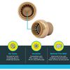 SharkBite 1 Inch Push Cap, Push to Connect Brass Plumbing Fitting, PEX Pipe,