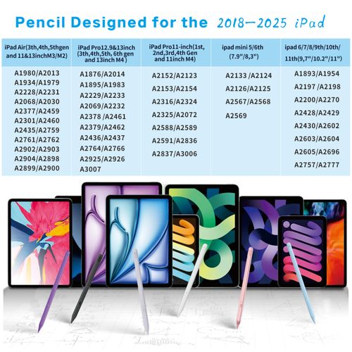 Stylus Pen for iPad 11th&10th Generation,Milikilo Pen with Pencil Holder,Palm Rejection,for Air11&13"(M2/M3), Pad Pro 11"&13"(M4),iPad 6-11th,iPad Pro 11"/12.9 ", iPad Air 3/4/5,Mini 5/6