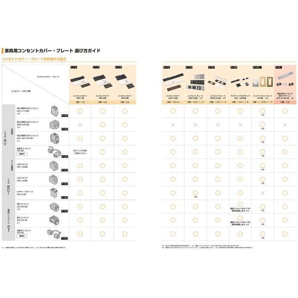 Sugatsune Industry LAN Cable Case DM-LCC 1