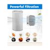 6 Pack PECO Replacement Filter Compatible with Molekule Air Purifier, with 2 ...