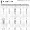 Daiwa D SWIVEL SS Rolling Value with Intersnap 8