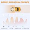 Ancel AD410 Auto OBD2 Code Reader Diagnostic Tool I/M Emission Check Car Scanner