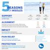 Powerstep ProTech Control Full Length Orthotic Insoles - Orthotics for Overpronation, Flat Feet and Heel Pain - Medical Grade Shoe Inserts with Maximum Cushioning for Arch Support (M 10-10.5 W 12)