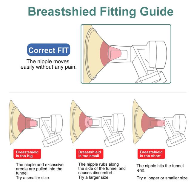 Fit Breast Shield (25mm)