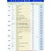 MAHLE OC 1051 Oil Filter