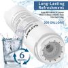 RWFDISP Water Filter Replacement for Viking RWFDISP (1 Pack)