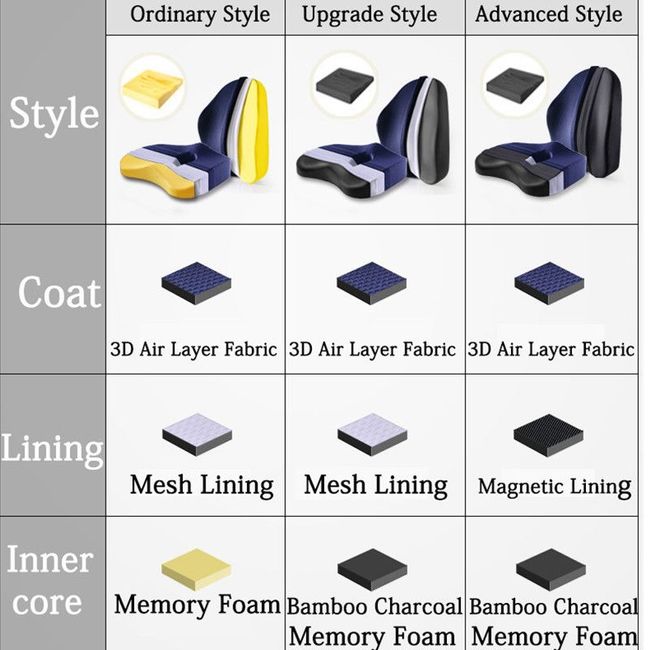 Memory Foam Seat Cushion Orthopedic Pillow Coccyx Office Chair Cushion  Support Waist Back Cushion Car Seat Hip Massage Pad Sets Multi-color