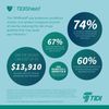 TIDIShield Grab n Go Eye Shields with Dispenser (BX/1)