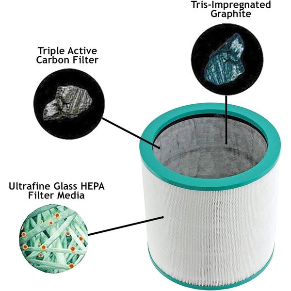 SPARES2GO HEPA Filter compatible with Dyson Pure Cool Link TP02 TP03 Air Purifier