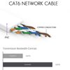Cat 6 Ethernet Cable 25 FT Flat Internet Network Cables with Cable Clips Short Cat6 Ethernet Patch Cable with Snagless Rj45 Connectors White Computer LAN Cable（25FT）…