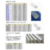 Model Materials, Craft material transparent acrylic round stick (AR – 36)