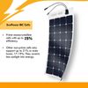 NEW SunPower 100 Watt Mono Solar Panel Off Grid Power