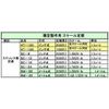 SC-12 Plumbing Model (1/32 Scale) Ruler for Making (Stainless Steel)