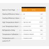 Inkbird Digital Temperature Controller WIFI 308 Programmable Thermostat Switch