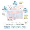 Como Ace Cosmetics, Ex kurenzingukuri-mu Makeup Remover