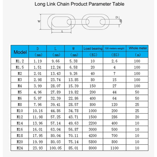 10Meter Soft Wire 0.2/0.3/0.4/0.5/0.6/0.8/1/1.2mm 304 Stainless Steel Steel  Wire Cord Line Rustproof Handmade DIY