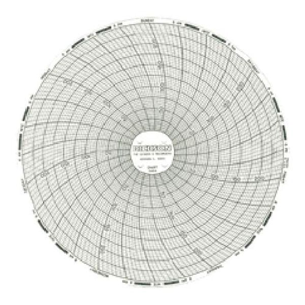 Dickson C660 Chart, 24 Hours, 50 to +250, 6"