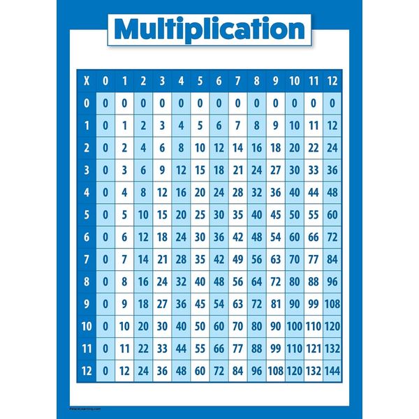 Multiplication Table Poster for Kids - Educational Times Table Math Chart (LAMINATED, 18" x 24")