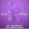 SHAMPOO - Thick Full Biotin Collagen Volume Texture 72+ h Volumizing Shampoo NEW