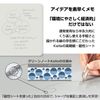 Plus 428-412 Memo Pad Clean Note Kaite Eraser S