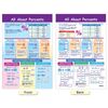 NewPath Learning Ratios, Decimals & Percents Bulletin Board Charts, Set/7 - L...