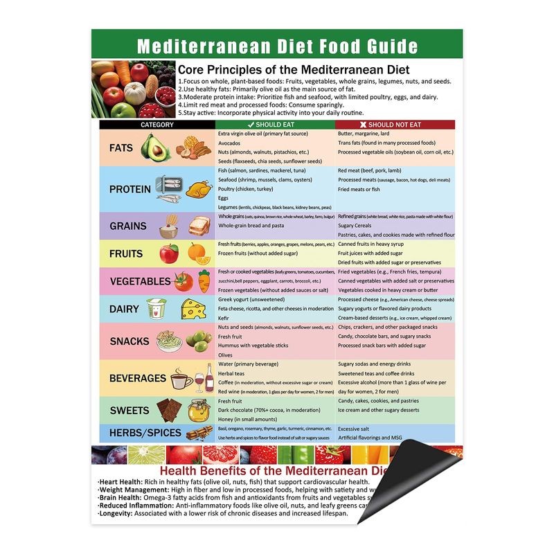 Magnetic Mediterranean Diet Chart Food List, Mediterranean Meal Planner ...
