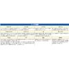 Esco EA140EE-11 0.4 inch (11.0 mm) Coupling (For Urethane Hose)
