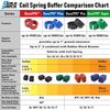 Coil Spring Spacer for Vehicle, Comes with Different Series for Different Loading Weight, Front Rear Shock Absorber (CSB Plus, E)