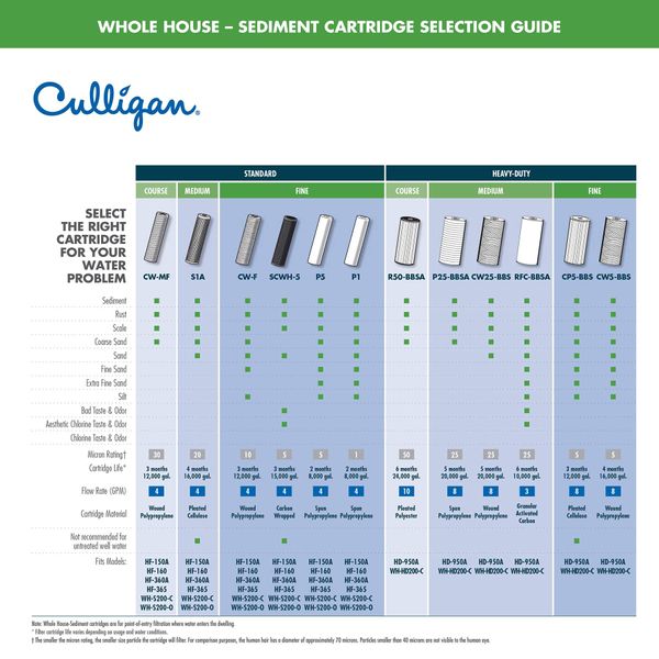 Culligan HF-360A Standard Duty 3/4" Inlet/Outlet Whole House Filtration System, Clear