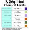 Rx Clear Swimming Pool Alkalinity Up Increaser Plus Sodium Bicarbonate - 10 lbs