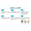 Cufitec 50 Sheets (Container) x 2