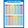 Multiplication Table Poster for Kids - Educational Times Table Chart for Math Classroom (LAMINATED, 18" x 24")
