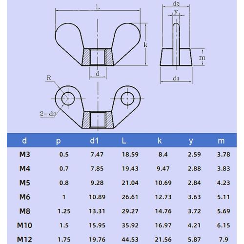 M5 Wing Nuts,304 Stainless Steel Wing Nuts Fasteners Parts Butterfly Nut,Hand Twist Secure Fasteners,20Pcs