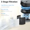 GoKBNY 2-Pack BW302 Replacement Filter Compatible with LUNINO BW302 Purifier, with Aromatherapy Tablets