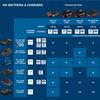 Bosch Professional 18V System Battery Quick Charger GAL 18V-40