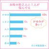 [2 drugs] Feminina Ointment S 15g * Products subject to self-medication tax system