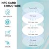 30 PCS NTAG215 NFC Tags, Programmable White Cards, 504 Bytes, Business Card Compatible With iPhone, Android and All NFC Enabled Devices