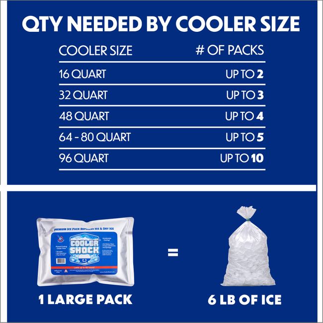 Cooler Shock Ice Packs for Cooler, Strong, Reusable, Premium Ice Pack and Lunch  Cooler Set for Long Term Use, Cools Faster Than Ice, 3 Pack