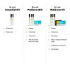 TouchUpDirect PGP Earl Compatible with Jeep Exact Match Touch Up Paint Brush - Essential Kit