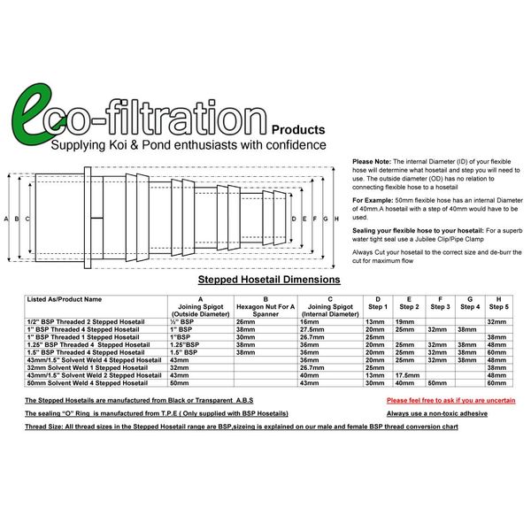 1.5″ BSP 4 Stepped Black Threaded HOSETAIL and Back NUT KOI Fish Pond Filter