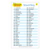 Super Duper Publications | Inferencing with Nouns Fun Deck Flash Cards | Early Reader | Educational Learning Resource for Children