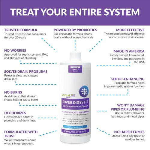 Unique Super Digest-It Bio-Enzymatic Acid-Free Drain Opener and Clog Remover for Household Use (32 fl oz)
