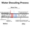 Electronic Water Descaler, Easy to install