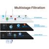 20" x 2.5" Replacement Water Filter Cartridge PP Sediment, CTO Block & GAC (SET)
