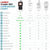 LAUNCH Creader 3001 OBD2 Scanner, Engine Fault Code Reader Mode 6 CAN Diagnostic Scan Tool for All OBDII Protocol Cars Since 1996, Lifetime Free Update
