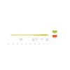 Scientific Anglers SA Frequency MPX Fly Line 7 wt Moss