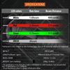 Interchangeable Hunting Light – Red Green White IR Modules with Pressure Switch