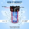 High Capacity Transparent Whole House Water Filter System Granular Carbon Filter