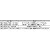 TRUSCO TBD-100BK Bevel Disc Black #120 (5 Pieces)